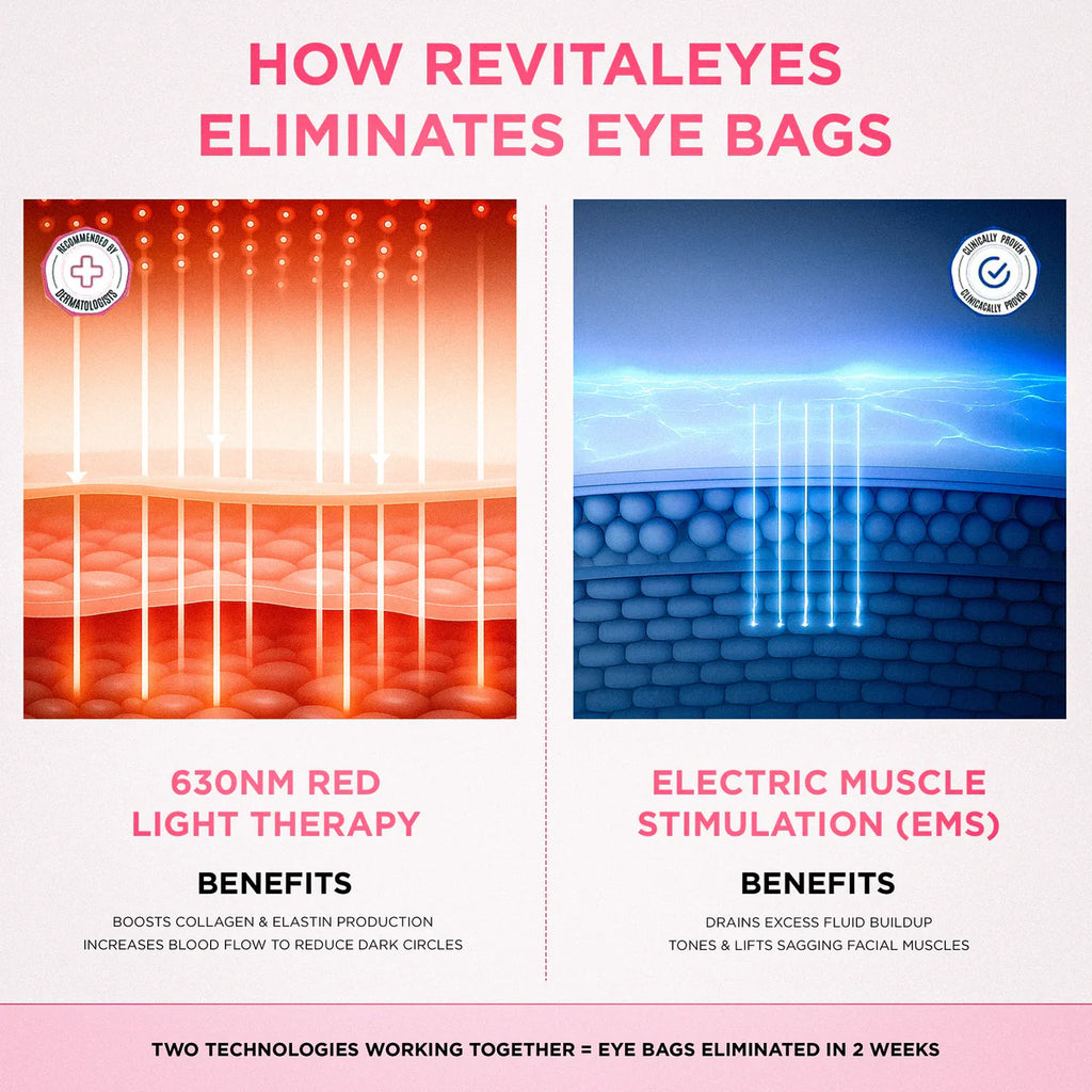 Eye Massager Device