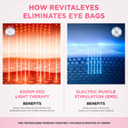 Eye Massager Device