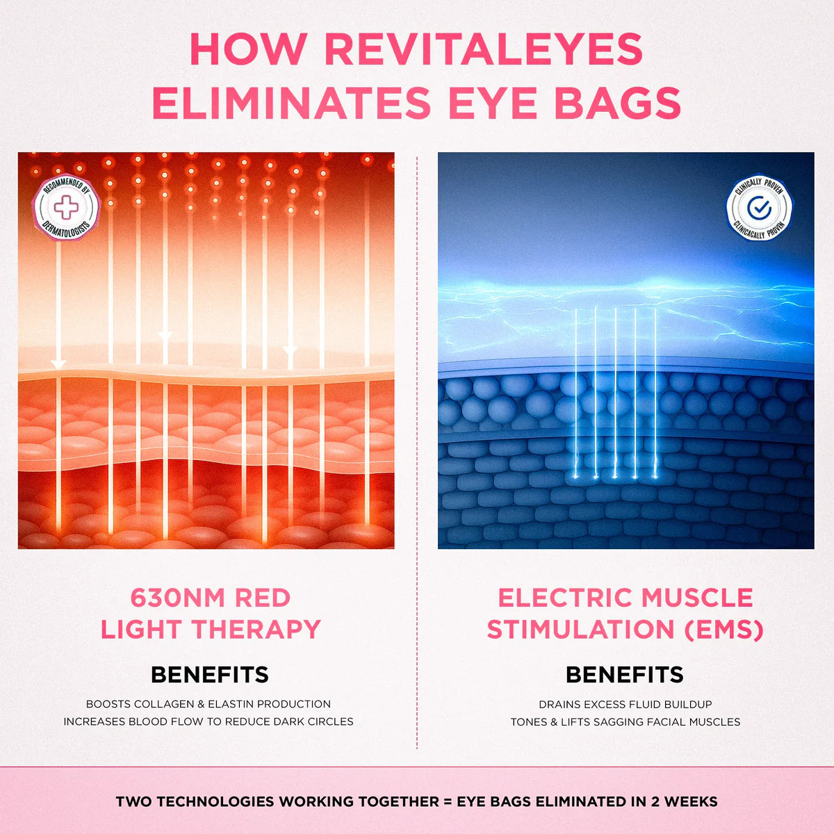 Eye Massager Device