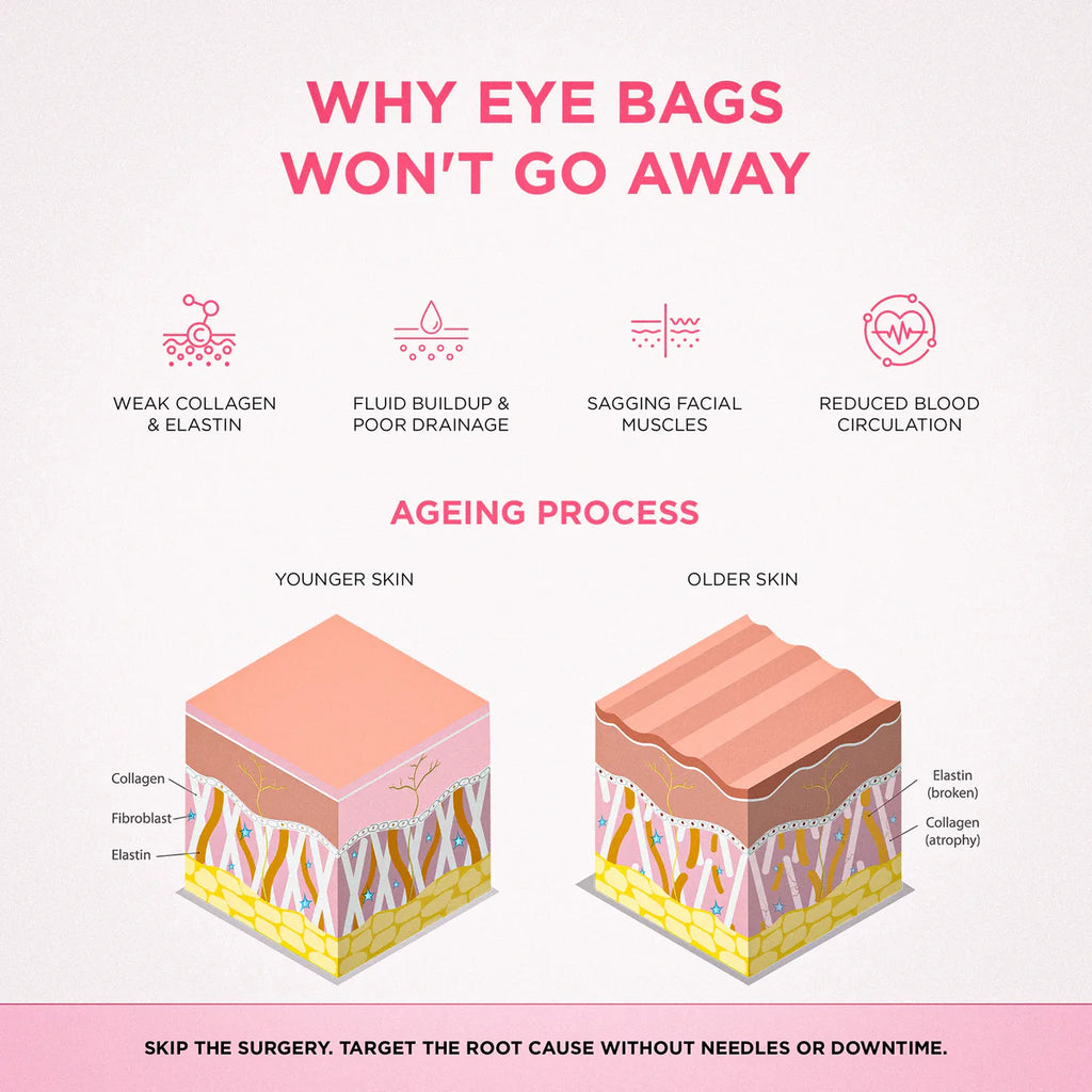 Eye Massager Device