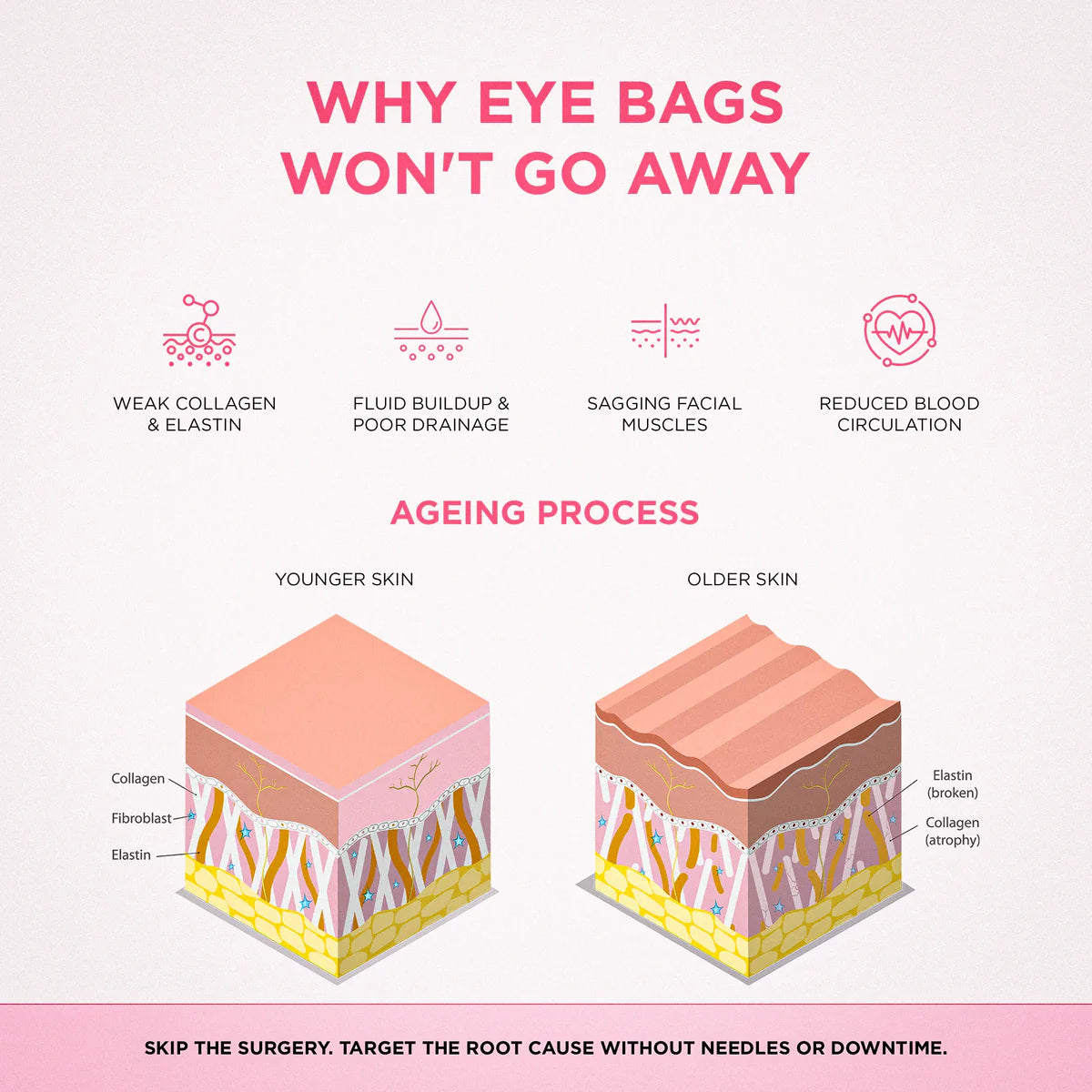 Eye Massager Device